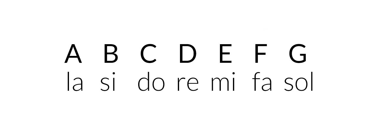 Que linda está la mañana letra y acordes - Descubre la letra y acordes