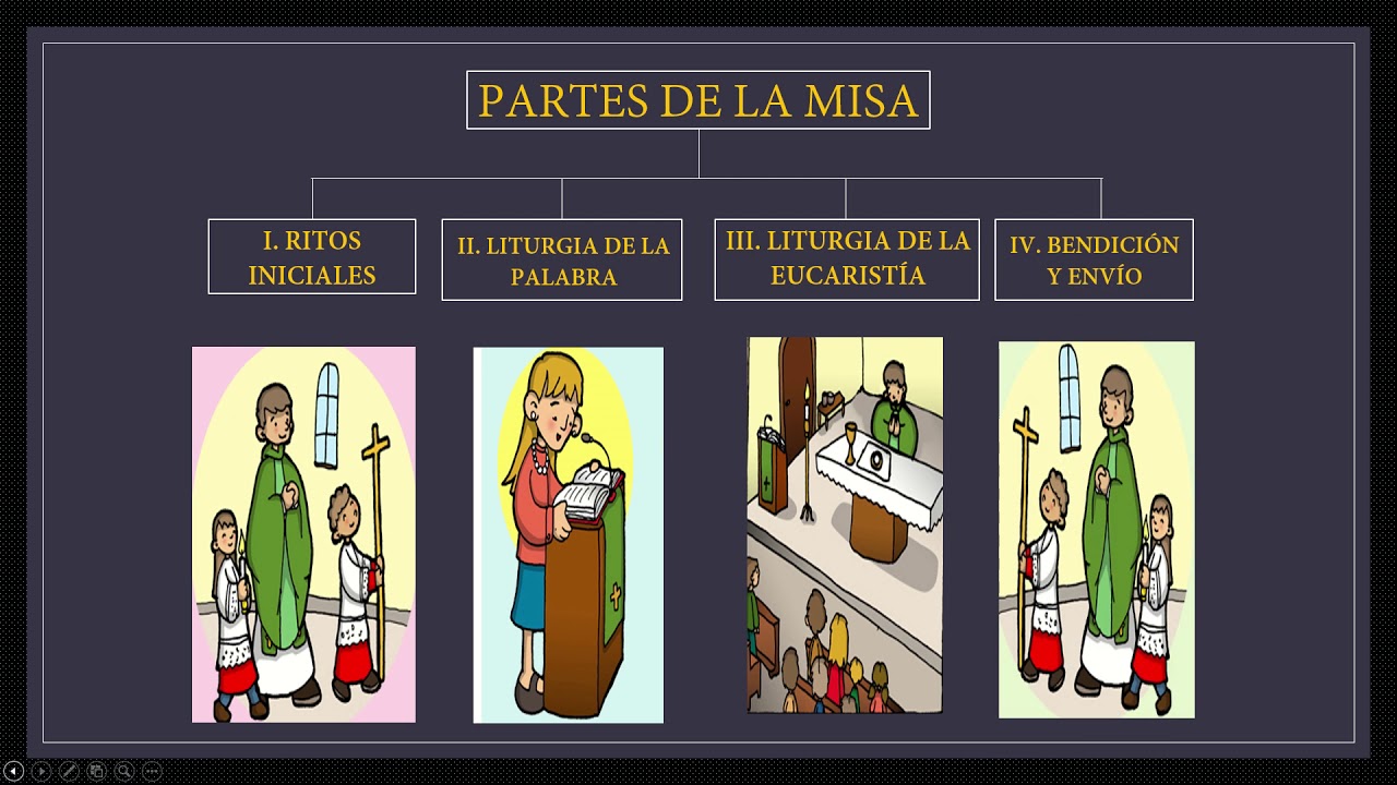En Cuantas Partes Se Divide La Misa Catolica